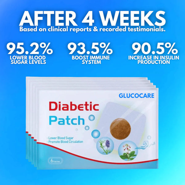 MetaBalance™ Wellness Foot Patch (Pack Of 10) Regular price Rs. 599.00 (Buy 10 Get 10 Free)